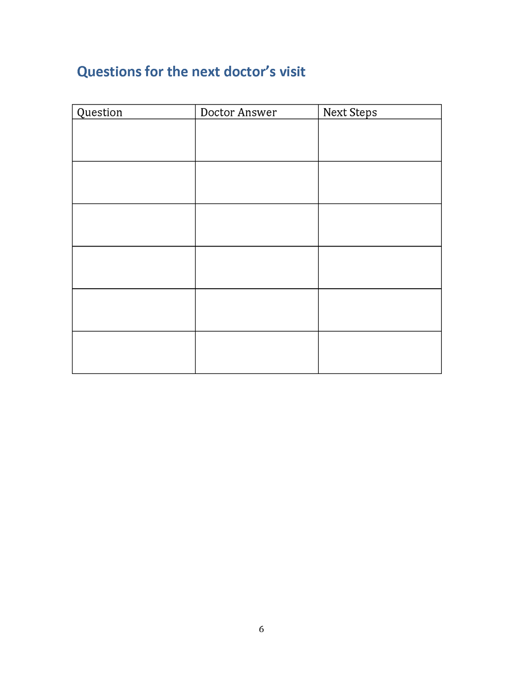 Post Discharge Caregiver System